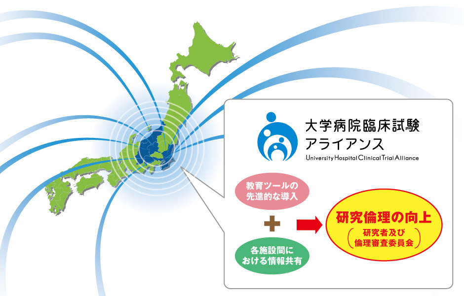 研究論理の向上