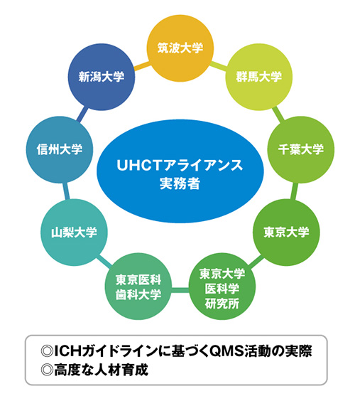 課題　イメージ図