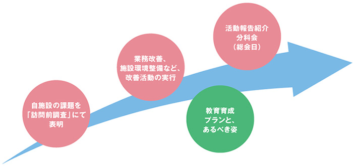 活動　イメージ図